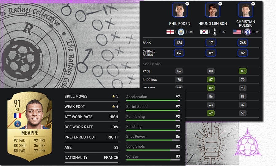 FIFA 22 Wonderkids The highest potential young players to sign in